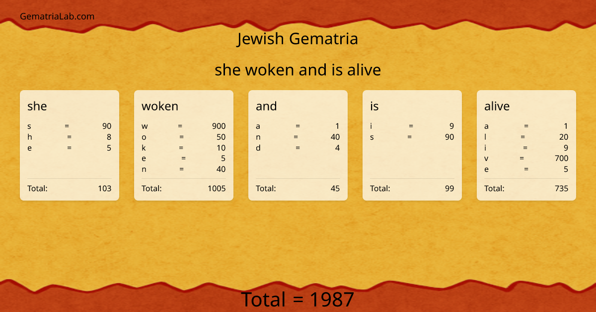 she woken and is alive in jewish Gematria